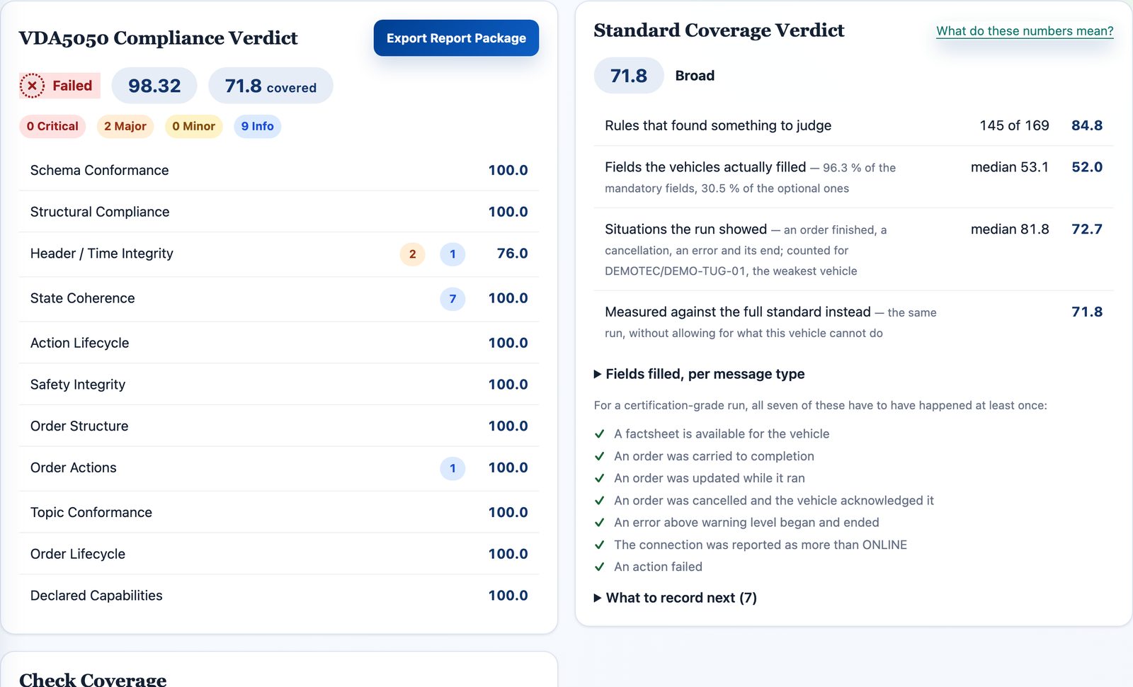 The two verdict cards of a report side by side: the VDA5050 compliance verdict with its score, and the standard coverage verdict with its figures and the seven gates a certification-grade run has to pass.