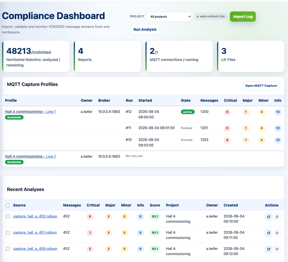 Das Compliance-Dashboard des LogIQ VDA5050 Analyzer: Nachrichtenkontingent, Aufzeichnungsprofile, MQTT-Verbindungen und jüngste Analysen mit Konformitätswerten.